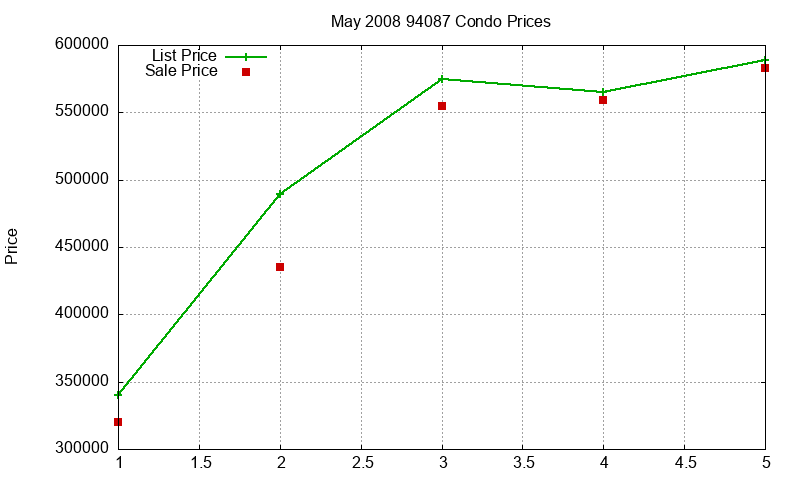 94087 Condos Just Sold 2008-05 94087 Condos Just Sold 2008-05