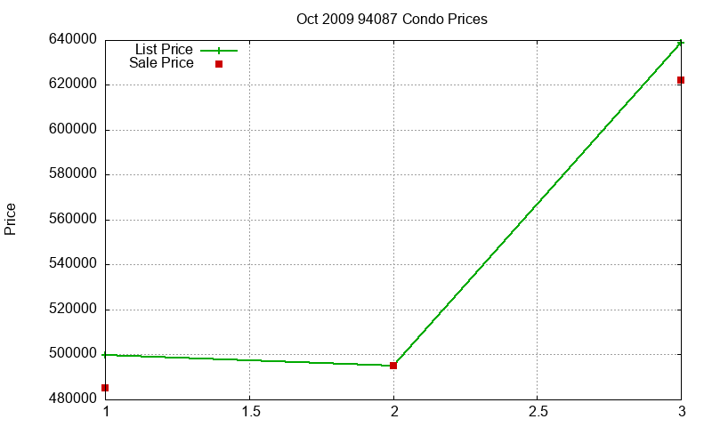 94087 Condos Just Sold 2009-10 94087 Condos Just Sold 2009-10