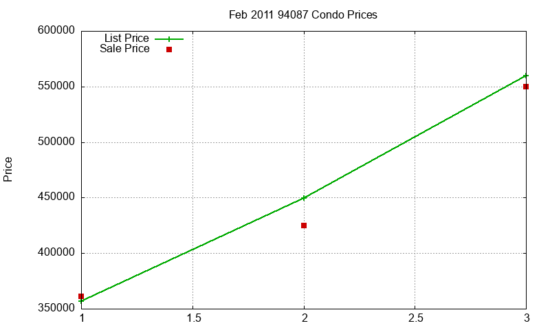 94087 Condos Just Sold 2011-02 94087 Condos Just Sold 2011-02