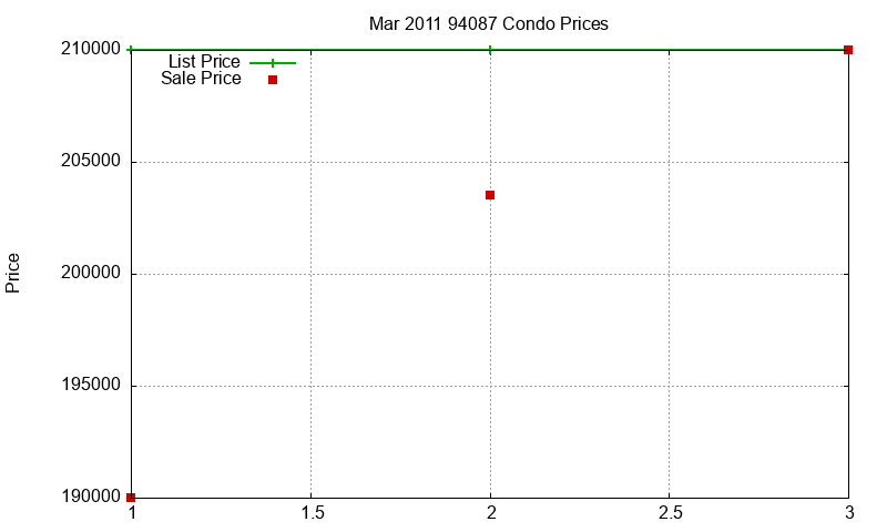 94087 Condos Just Sold 2011-03 94087 Condos Just Sold 2011-03