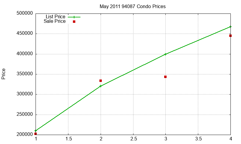 94087 Condos Just Sold 2011-05 94087 Condos Just Sold 2011-05