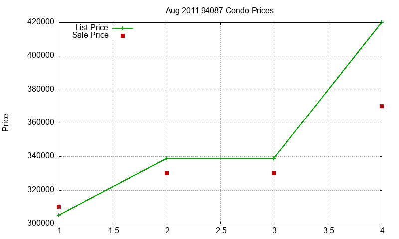 94087 Condos Just Sold 2011-08 94087 Condos Just Sold 2011-08