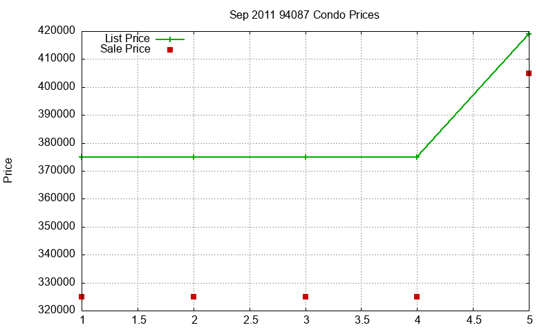 94087 Condos Just Sold 2011-09 94087 Condos Just Sold 2011-09