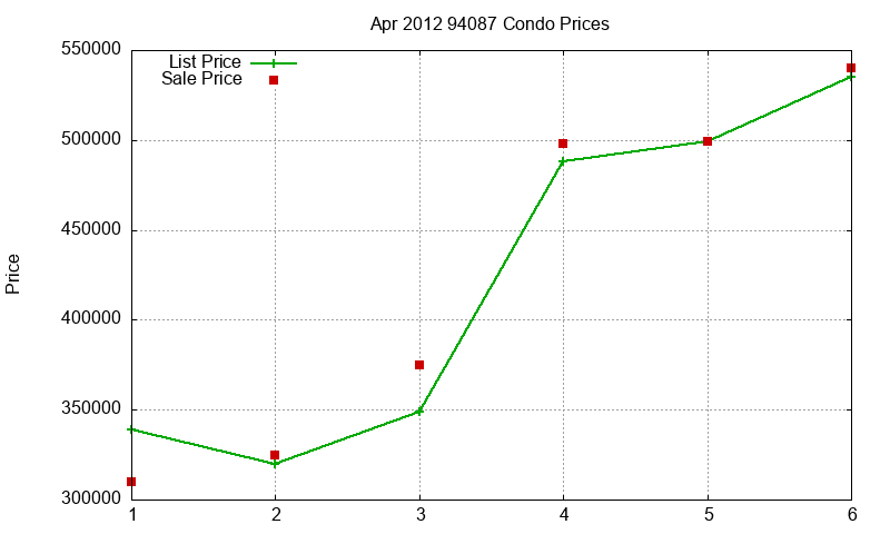 94087 Condos Just Sold 2012-04 94087 Condos Just Sold 2012-04