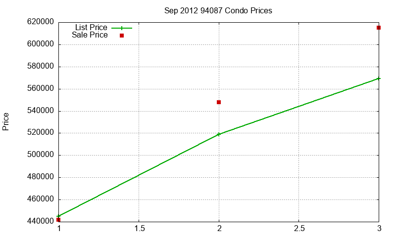 94087 Condos Just Sold 2012-09 94087 Condos Just Sold 2012-09