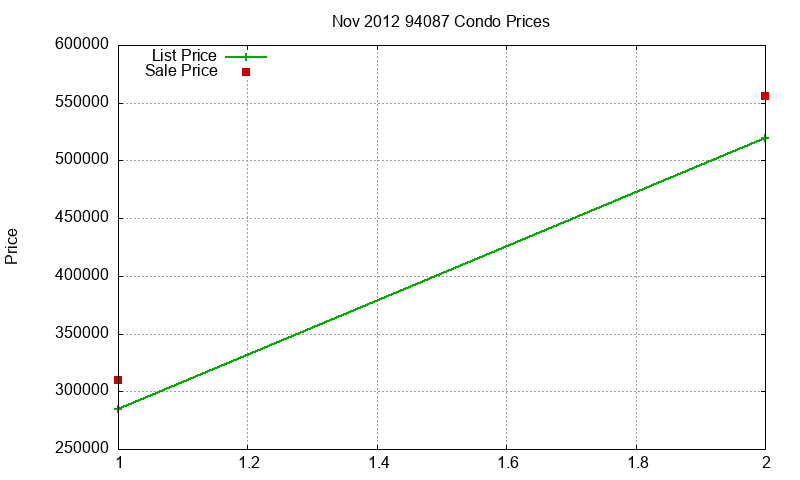 94087 Condos Just Sold 2012-11 94087 Condos Just Sold 2012-11