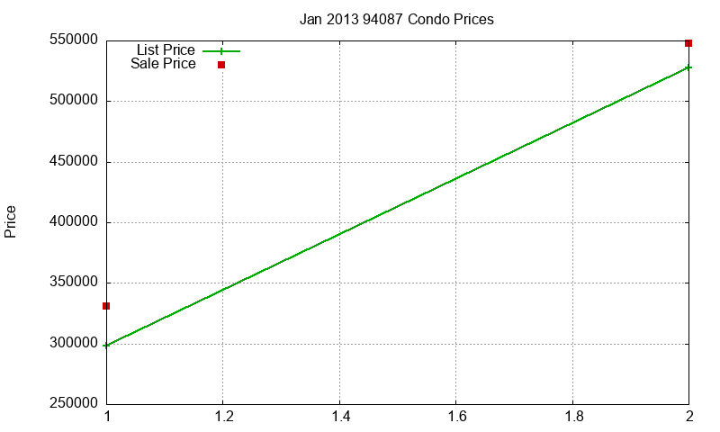 94087 Condos Just Sold 2013-01 94087 Condos Just Sold 2013-01