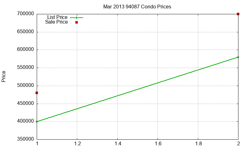 94087 Condos Just Sold 2013-03 94087 Condos Just Sold 2013-03