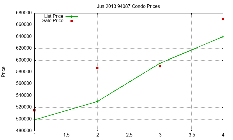 94087 Condos Just Sold 2013-06 94087 Condos Just Sold 2013-06