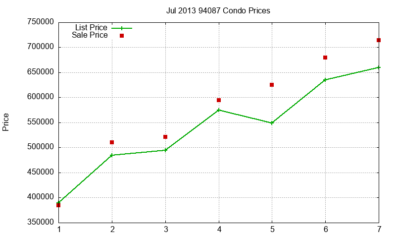 94087 Condos Just Sold 2013-07 94087 Condos Just Sold 2013-07
