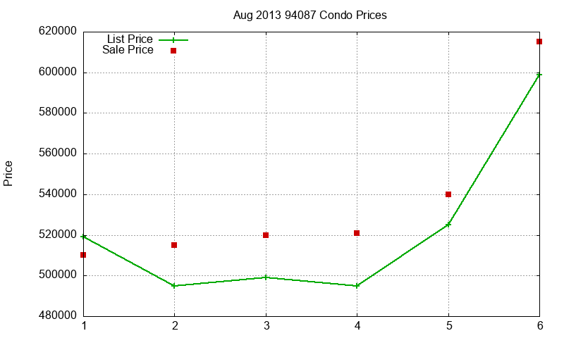 94087 Condos Just Sold 2013-08 94087 Condos Just Sold 2013-08