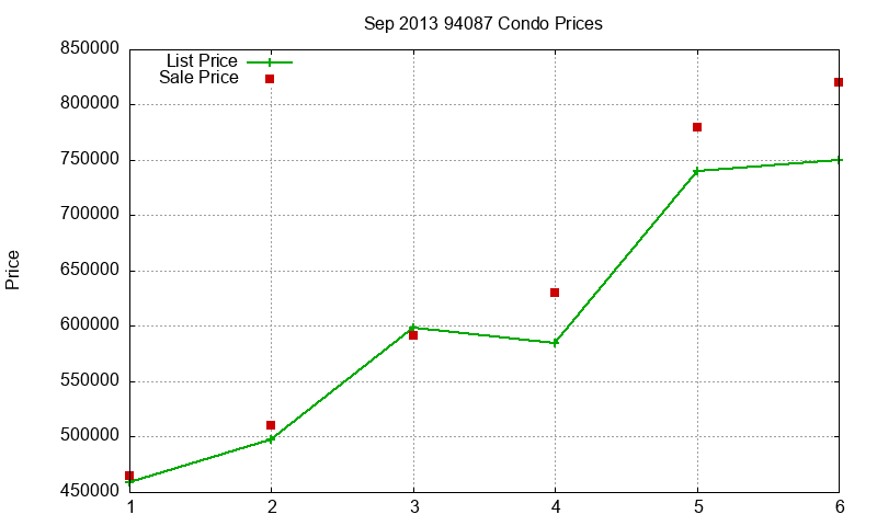 94087 Condos Just Sold 2013-09 94087 Condos Just Sold 2013-09