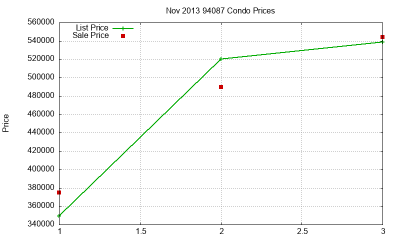 94087 Condos Just Sold 2013-11 94087 Condos Just Sold 2013-11
