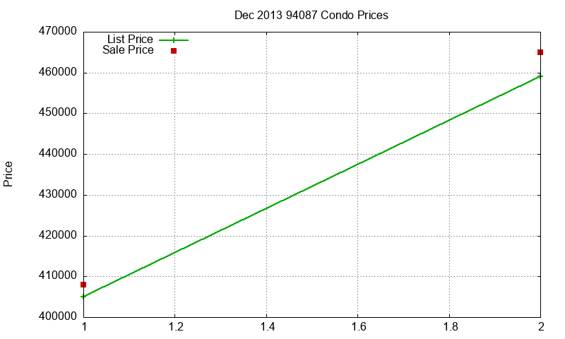 94087 Condos Just Sold 2013-12 94087 Condos Just Sold 2013-12
