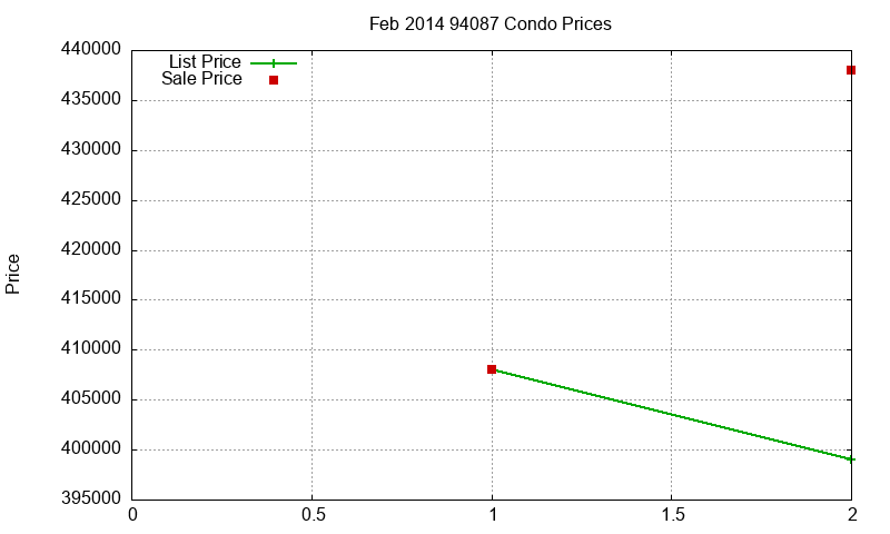 94087 Condos Just Sold 2014-02 94087 Condos Just Sold 2014-02