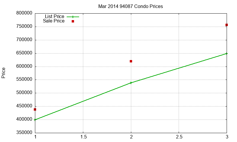 94087 Condos Just Sold 2014-03 94087 Condos Just Sold 2014-03