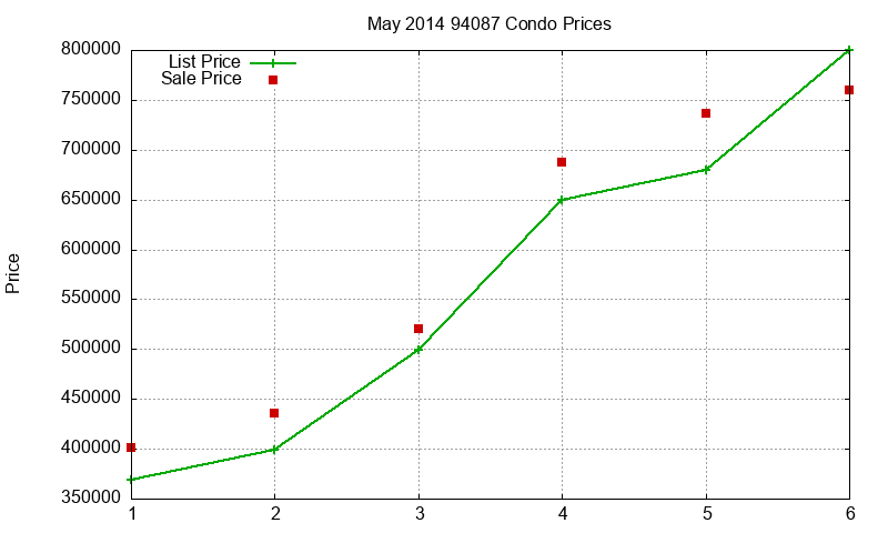 94087 Condos Just Sold 2014-05 94087 Condos Just Sold 2014-05
