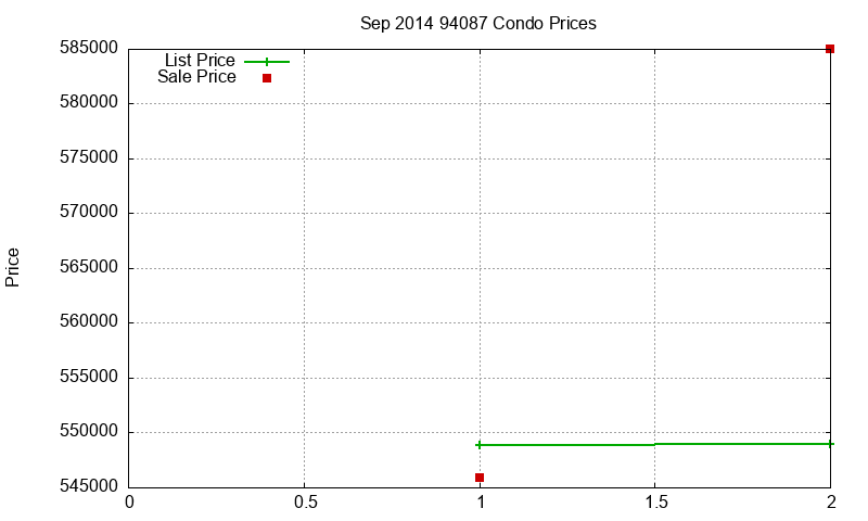 94087 Condos Just Sold 2014-09 94087 Condos Just Sold 2014-09