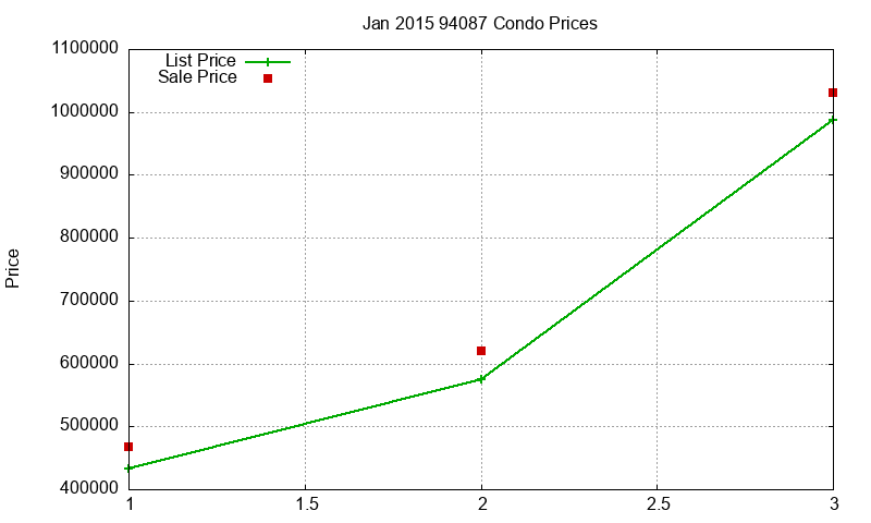 94087 Condos Just Sold 2015-01 94087 Condos Just Sold 2015-01