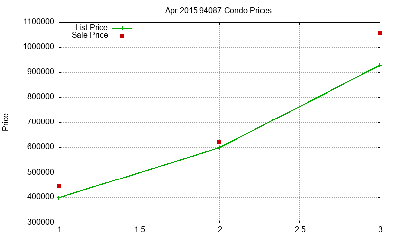94087 Condos Just Sold 2015-04 94087 Condos Just Sold 2015-04