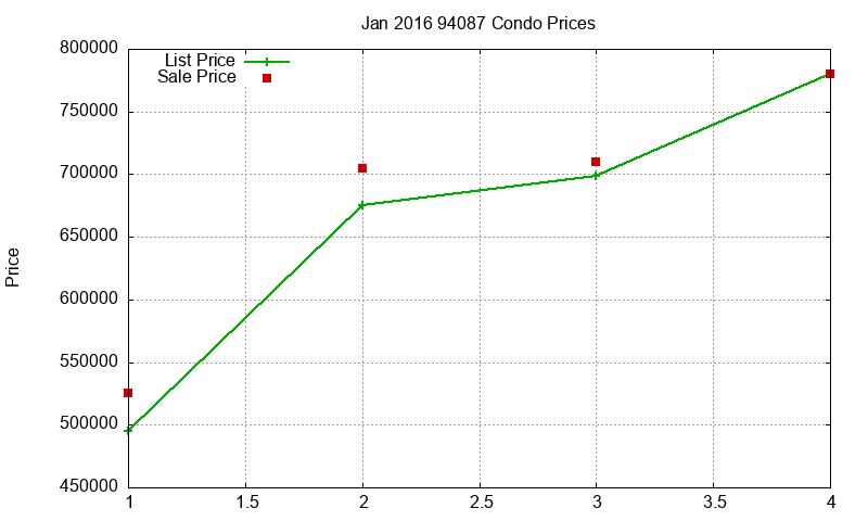 94087 Condos Just Sold 2016-01 94087 Condos Just Sold 2016-01