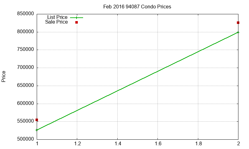 94087 Condos Just Sold 2016-02 94087 Condos Just Sold 2016-02