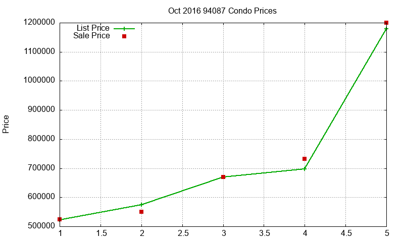 94087 Condos Just Sold 2016-10 94087 Condos Just Sold 2016-10