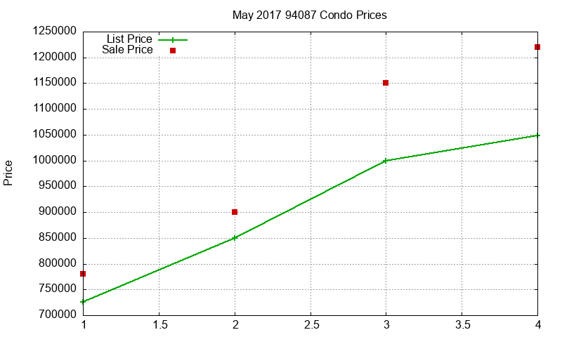 94087 Condos Just Sold 2017-05 94087 Condos Just Sold 2017-05
