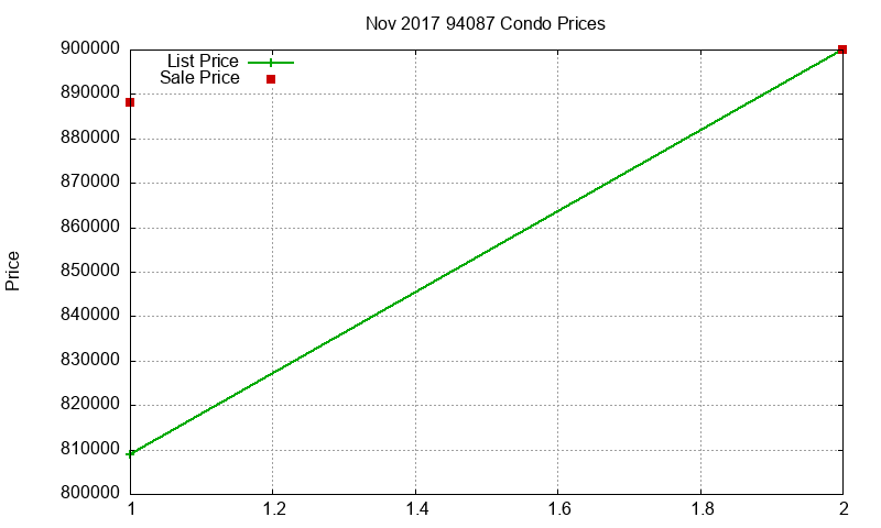 94087 Condos Just Sold 2017-11 94087 Condos Just Sold 2017-11