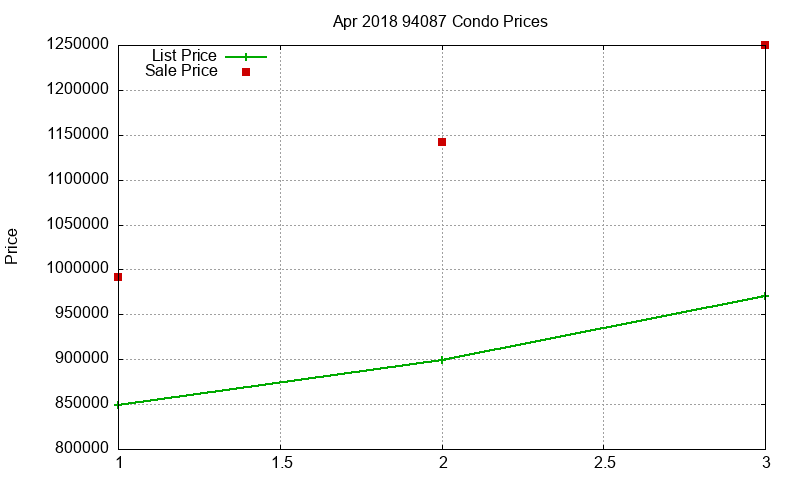 94087 Condos Just Sold 2018-04 94087 Condos Just Sold 2018-04