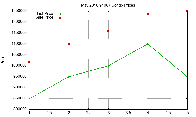 94087 Condos Just Sold 2018-05 94087 Condos Just Sold 2018-05