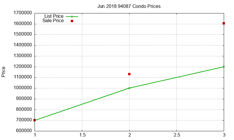 94087 Condos Just Sold 2018-06 94087 Condos Just Sold 2018-06