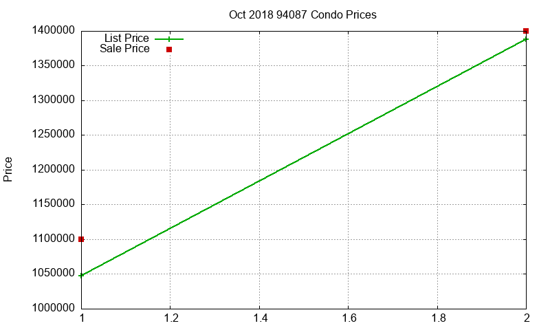 94087 Condos Just Sold 2018-10 94087 Condos Just Sold 2018-10