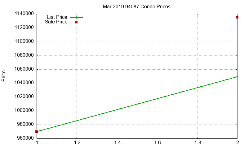 94087 Condos Just Sold 2019-03 94087 Condos Just Sold 2019-03
