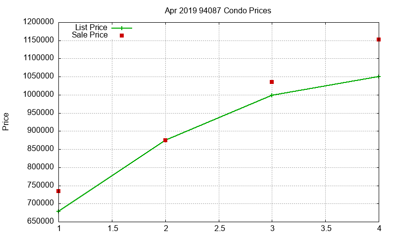 94087 Condos Just Sold 2019-04 94087 Condos Just Sold 2019-04