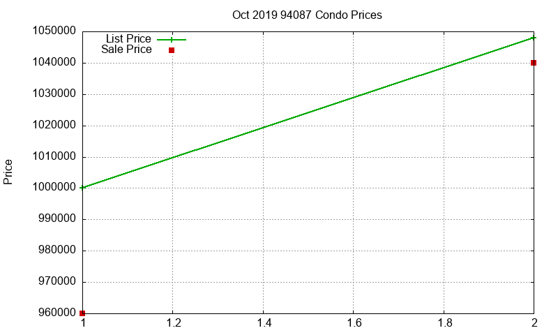 94087 Condos Just Sold 2019-10 94087 Condos Just Sold 2019-10
