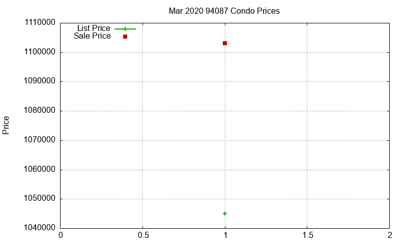 94087 Condos Just Sold 2020-03 94087 Condos Just Sold 2020-03