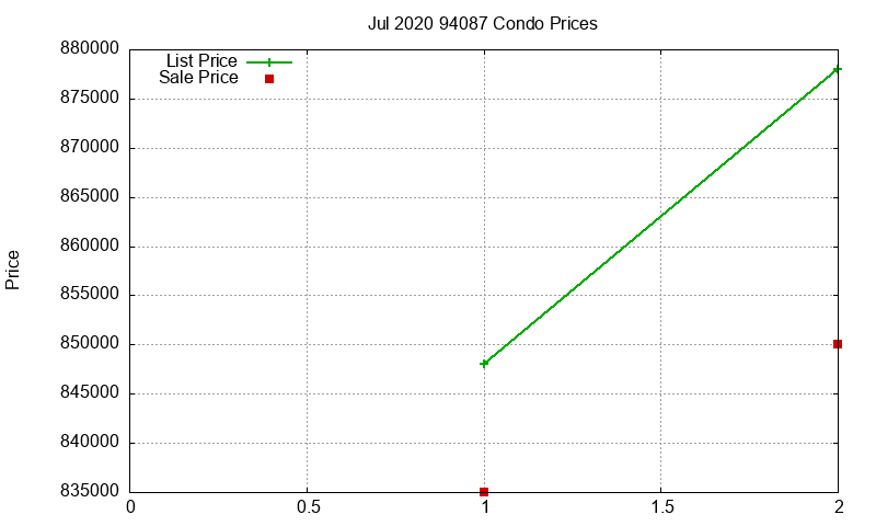 94087 Condos Just Sold 2020-07 94087 Condos Just Sold 2020-07