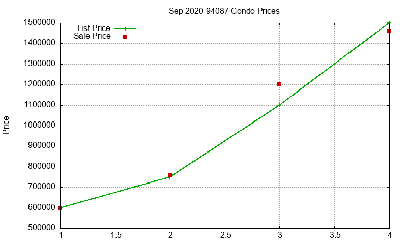94087 Condos Just Sold 2020-09
