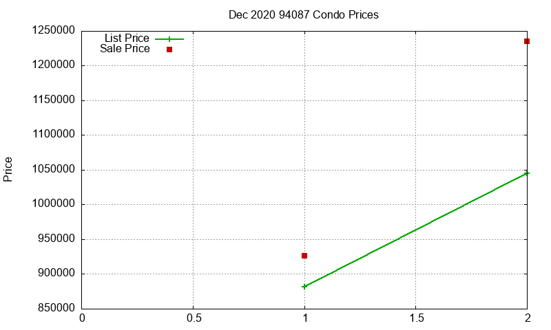 94087 Condos Just Sold 2020-12 94087 Condos Just Sold 2020-12
