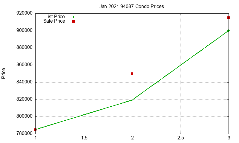 94087 Condos Just Sold 2021-01 94087 Condos Just Sold 2021-01