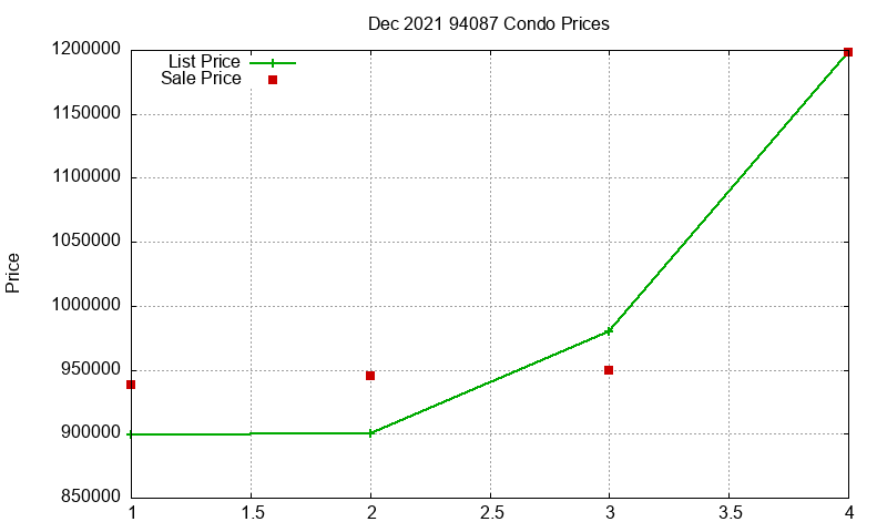 94087 Condos Just Sold 2021-12 94087 Condos Just Sold 2021-12
