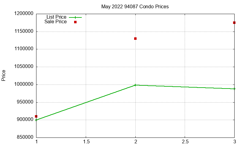 94087 Condos Just Sold 2022-05 94087 Condos Just Sold 2022-05