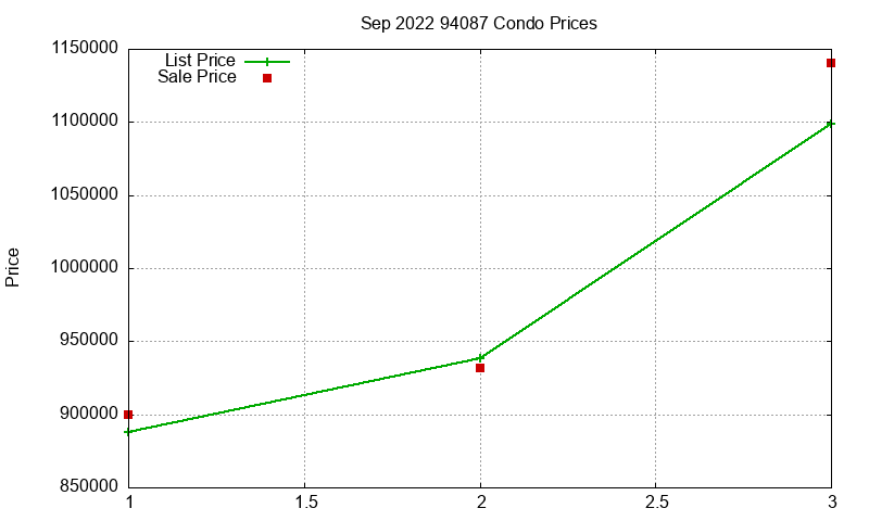 94087 Condos Just Sold 2022-09 94087 Condos Just Sold 2022-09