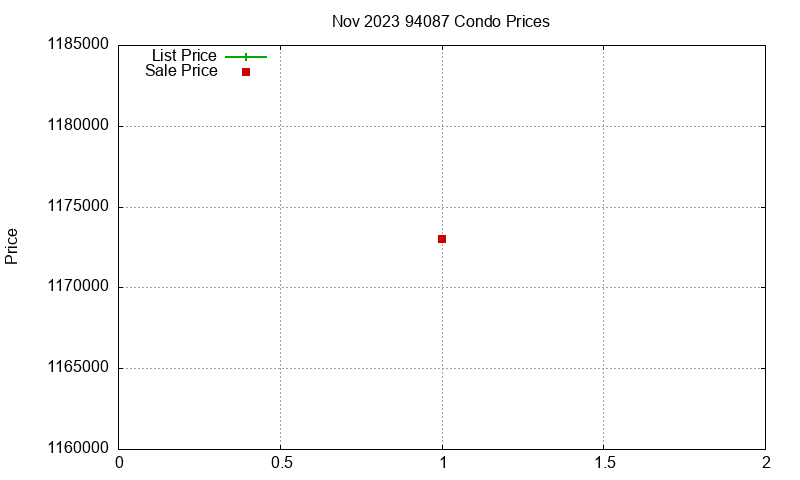 94087 Condos Just Sold 2023-11 94087 Condos Just Sold 2023-11