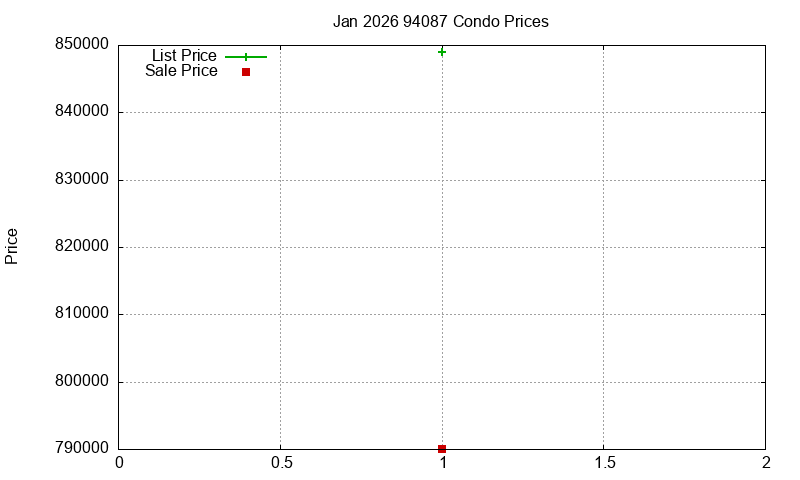 94087 Condos Just Sold 2026-01 94087 Condos Just Sold 2026-01