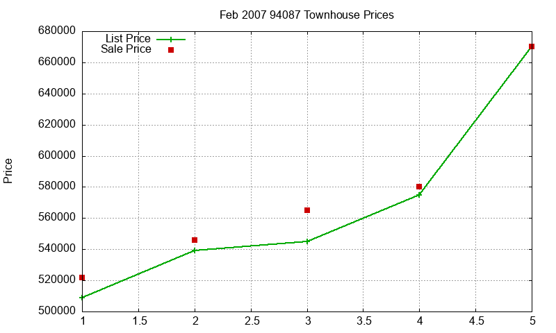 94087 Townhouses Just Sold 2007-02 94087 Townhouses Just Sold 2007-02