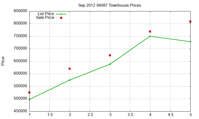 94087 Townhouses Just Sold 2012-09 94087 Townhouses Just Sold 2012-09