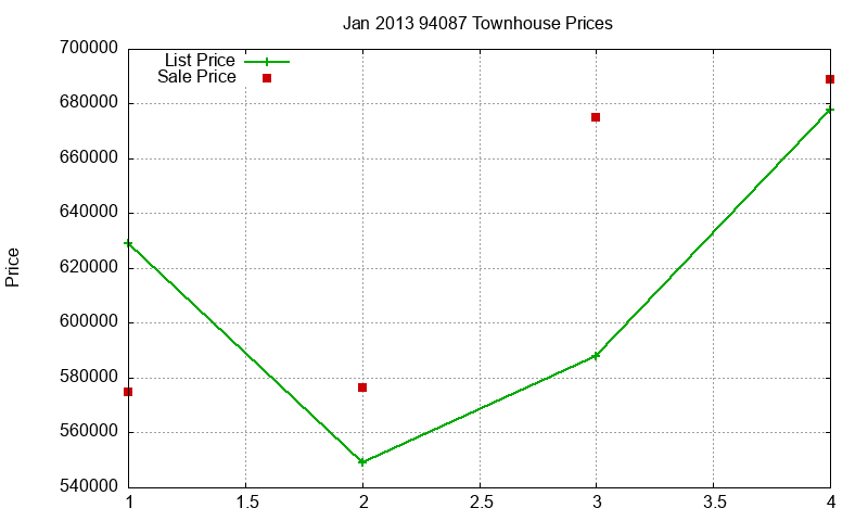 94087 Townhouses Just Sold 2013-01 94087 Townhouses Just Sold 2013-01