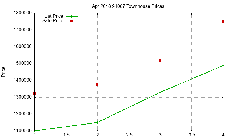 94087 Townhouses Just Sold 2018-04 94087 Townhouses Just Sold 2018-04